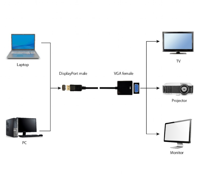 cable displayport vga 2